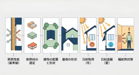 日本の住宅における「断熱評価」の落とし穴と、失敗しない家づくり